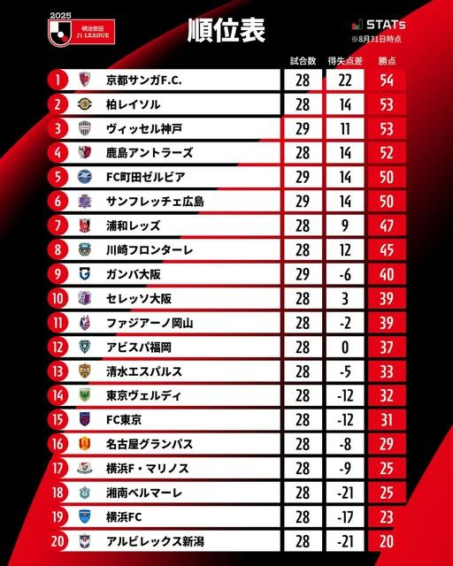 542388951_18501489835064237_6660338