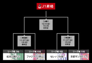 Figure_tornament